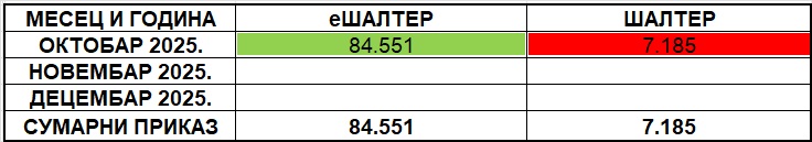/content/images/stranice/statistika/2025/11/Tabela 1 - IV kvartal 2025seo.jpg